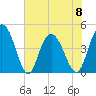 Awendaw Creek tide chart for Thursday, June 8, 2023