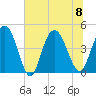 Awendaw Creek tide chart for Saturday, July 8, 2023