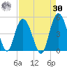 Awendaw Creek tide chart for Wednesday, August 30, 2023