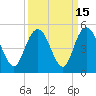 Awendaw Creek tide chart for Friday, September 15, 2023