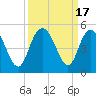 Awendaw Creek tide chart for Sunday, September 17, 2023