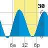 Awendaw Creek tide chart for Saturday, September 30, 2023