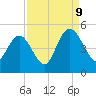 Awendaw Creek tide chart for Saturday, September 9, 2023