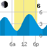 Awendaw Creek tide chart for Friday, October 6, 2023