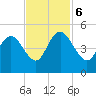 Awendaw Creek tide chart for Monday, November 6, 2023