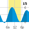 Awendaw Creek tide chart for Friday, December 15, 2023