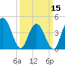Awendaw Creek tide chart for Friday, March 15, 2024