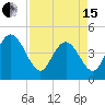 Awendaw Creek tide chart for Monday, April 15, 2024