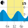 Awendaw Creek tide chart for Wednesday, May 15, 2024