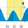 Awendaw Creek tide chart for Sunday, June 9, 2024