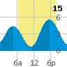 Awendaw Creek tide chart for Thursday, August 15, 2024