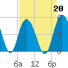 Awendaw Creek tide chart for Tuesday, August 20, 2024