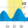 Awendaw Creek tide chart for Thursday, September 12, 2024