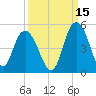 Awendaw Creek tide chart for Sunday, September 15, 2024
