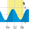 Awendaw Creek tide chart for Thursday, September 5, 2024