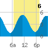 Awendaw Creek tide chart for Friday, September 6, 2024