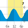 Awendaw Creek tide chart for Saturday, September 7, 2024