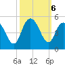 Awendaw Creek tide chart for Sunday, October 6, 2024