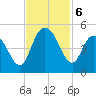 Awendaw Creek tide chart for Wednesday, November 6, 2024