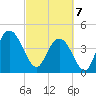Awendaw Creek tide chart for Friday, March 7, 2025