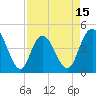 Awendaw Creek tide chart for Tuesday, April 15, 2025