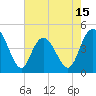 Awendaw Creek tide chart for Thursday, May 15, 2025