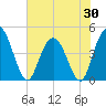 Awendaw Creek tide chart for Friday, May 30, 2025