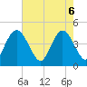 Awendaw Creek tide chart for Tuesday, May 6, 2025