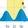 Awendaw Creek tide chart for Friday, June 6, 2025