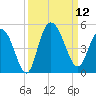 Awendaw Creek tide chart for Friday, September 12, 2025