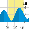 Awendaw Creek tide chart for Monday, September 15, 2025