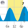 Awendaw Creek tide chart for Sunday, September 7, 2025