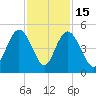 Awendaw Creek tide chart for Saturday, November 15, 2025