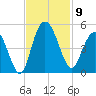 Awendaw Creek tide chart for Sunday, November 9, 2025