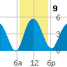 Awendaw Creek tide chart for Tuesday, December 9, 2025