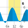Awendaw Creek tide chart for Tuesday, January 6, 2026