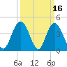Awendaw Creek tide chart for Monday, March 16, 2026