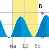 Awendaw Creek tide chart for Friday, March 6, 2026
