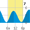 Awendaw Creek tide chart for Saturday, March 7, 2026