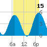 Awendaw Creek tide chart for Wednesday, April 15, 2026
