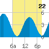 Awendaw Creek tide chart for Friday, May 22, 2026