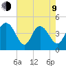 Awendaw Creek tide chart for Saturday, May 9, 2026