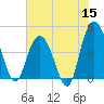 Awendaw Creek tide chart for Monday, June 15, 2026