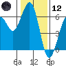 Bucksport tide chart for Tuesday, January 12, 2021