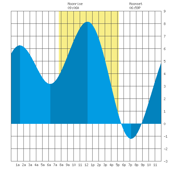 Bucksport tide chart for Thursday, January 14, 2021