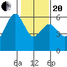 Bucksport tide chart for Wednesday, January 20, 2021