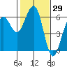 Bucksport tide chart for Friday, January 29, 2021