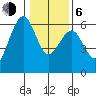 Bucksport tide chart for Wednesday, January 6, 2021