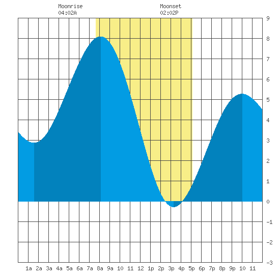 Bucksport tide chart for Saturday, January 9, 2021