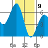 Bucksport tide chart for Saturday, January 9, 2021